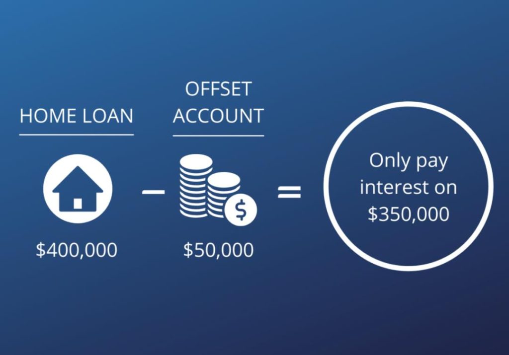 哪些银行的固定利率(fixed-rate)提供对冲账户(offset account)